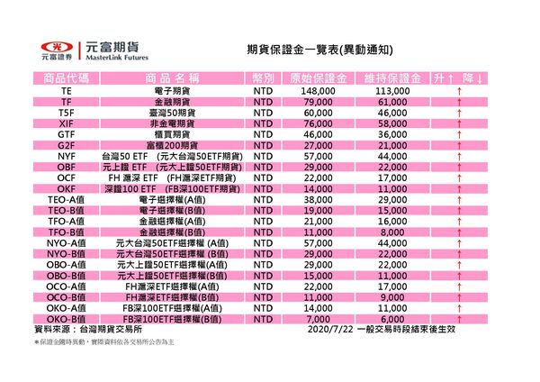 期貨保證金異動通知(直式).jpg