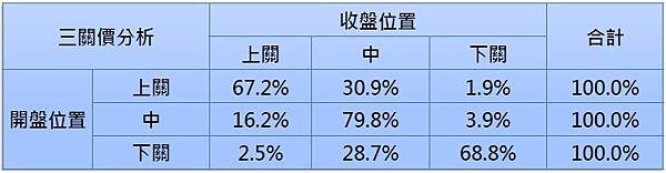 三關價分析.jpg