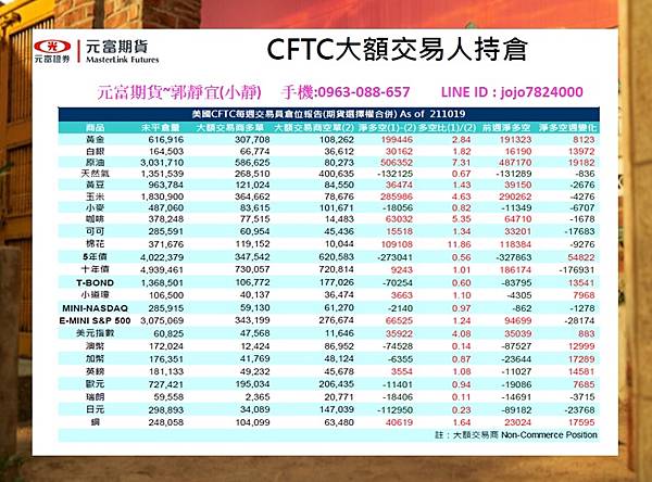 海期CFTC大額交易人持倉.jpg