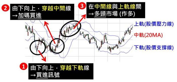布林通道2