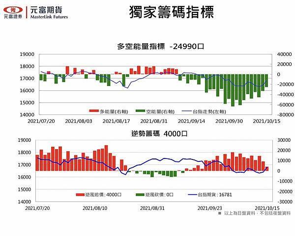 期貨三大法人.jpg