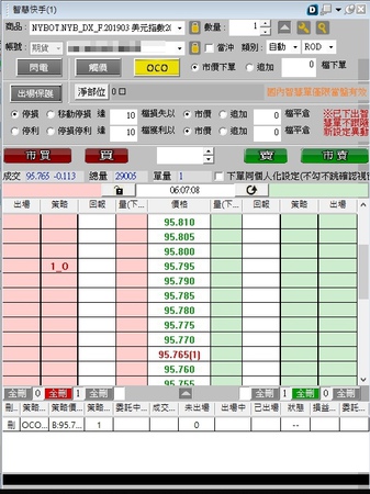 美元指數手續