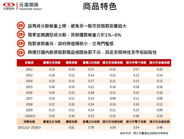 生技期貨手續費2.jpg