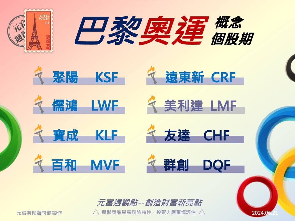熱門話題-巴黎奧運概念個股期//原油三箭齊發】