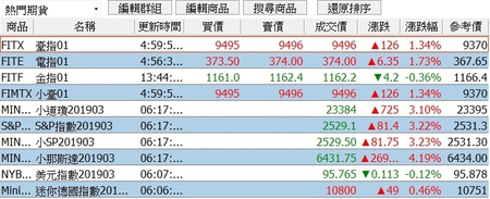 國外期貨手續費