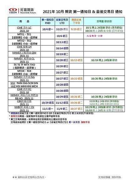 202110 期貨第一通知日%26;最後交易日通知.jpg