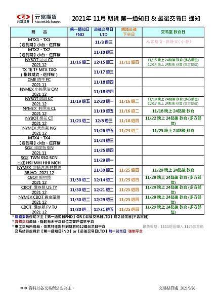 202111 期貨第一通知日%26;最後交易日通知.jpg
