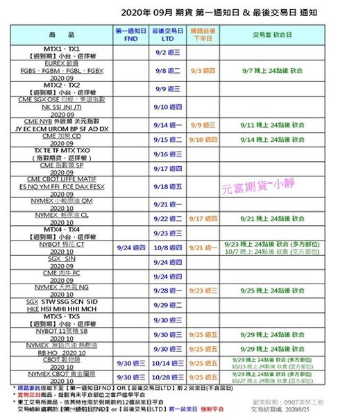 2020年 09月 期貨 第一通知日 %26; 最後交易日 通知.jpg