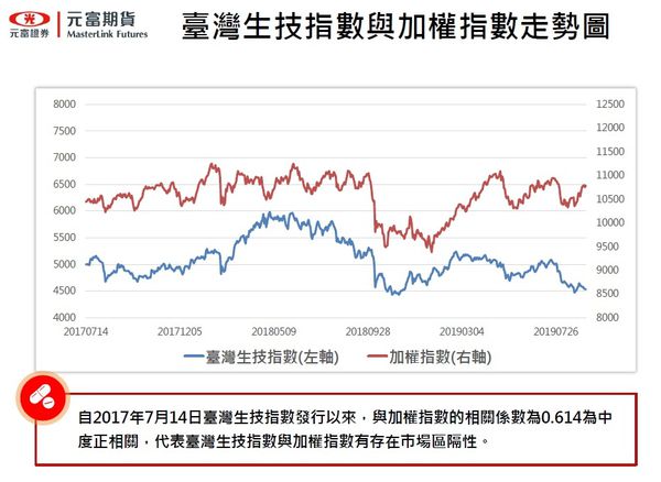生技期貨手續費3.jpg