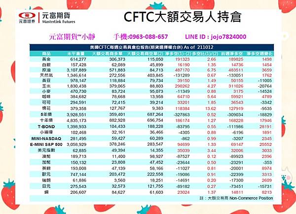 海期CFTC大額交易人持倉.jpg