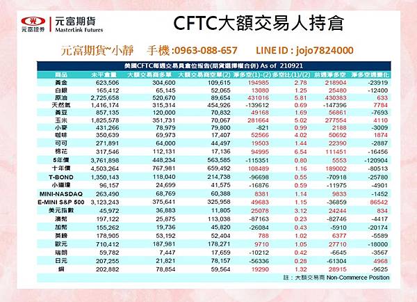 海期CFTC大額交易人持倉.jpg