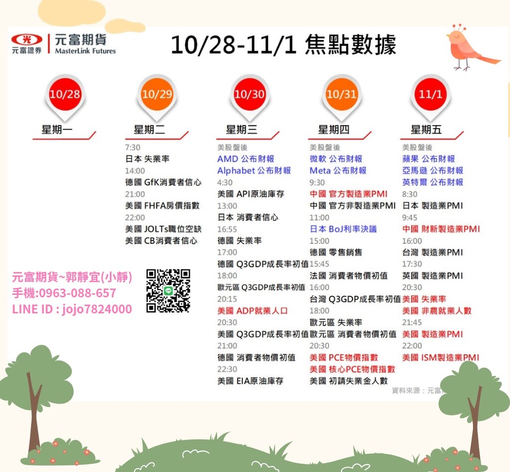 元富期貨-海期專業【10月28日~11月1日海期焦點數據&CFTC大額交易人持倉】