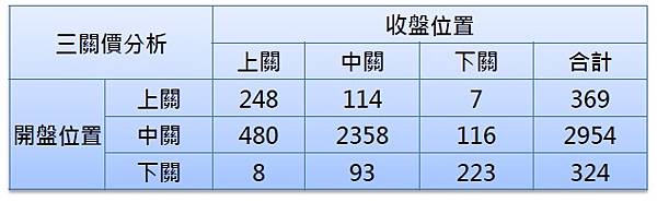 技術指標.jpg